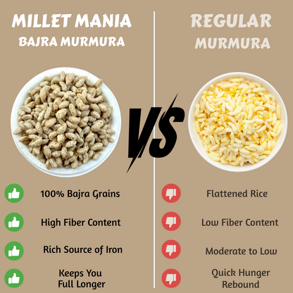 Bajra Murmura (200g)