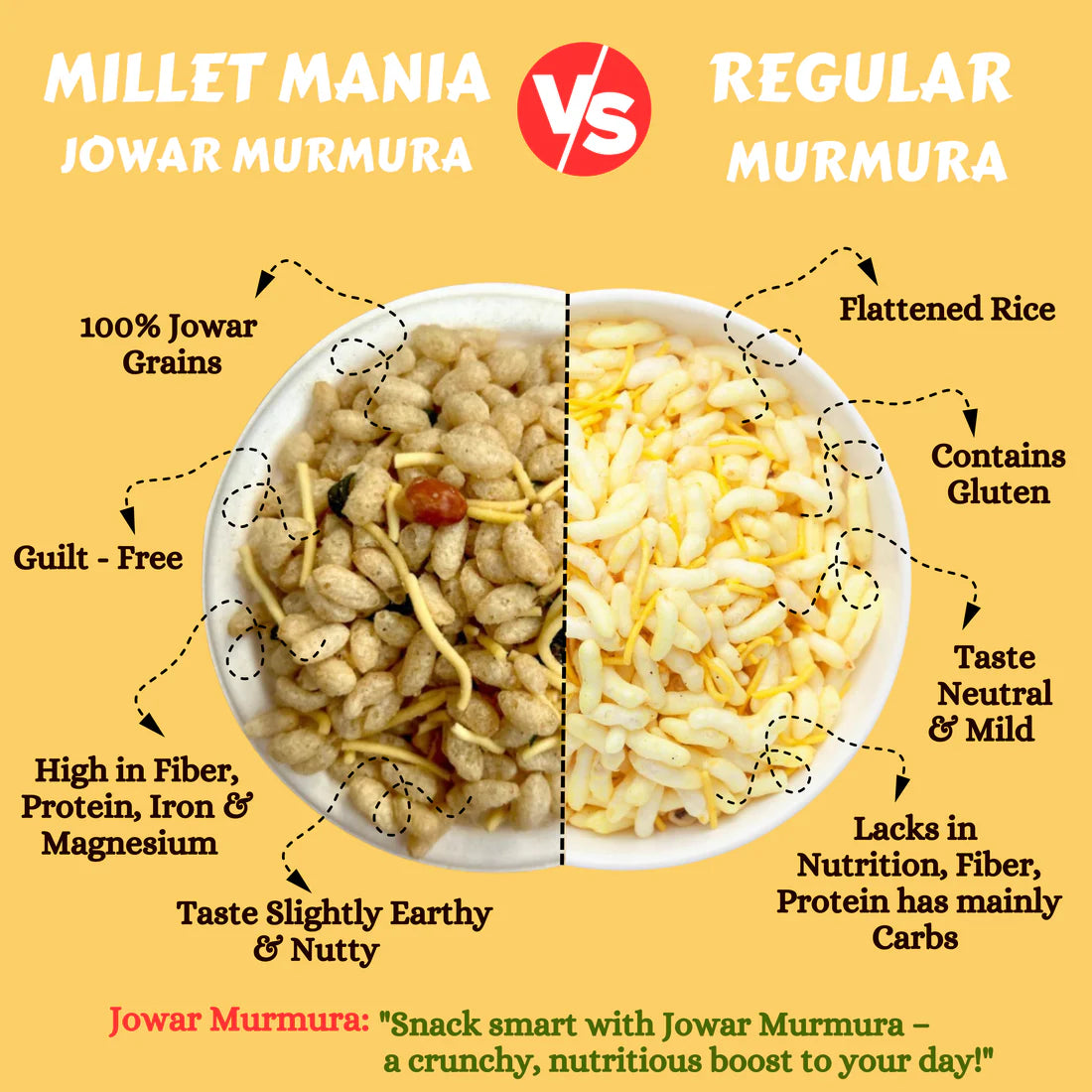 Jowar Murmura (200g)